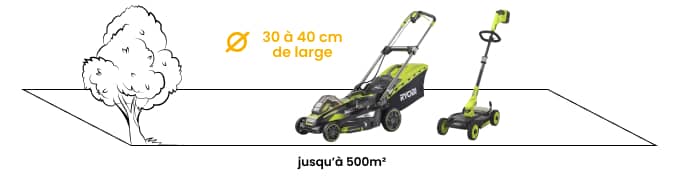 La largeur de coupe : jusqu'a 500m