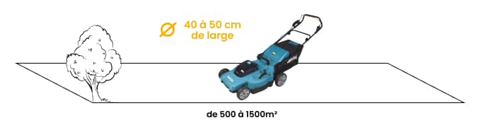 La largeur de coupe : de 500 à 1500m