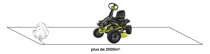 La superficie du jardin + de 2000