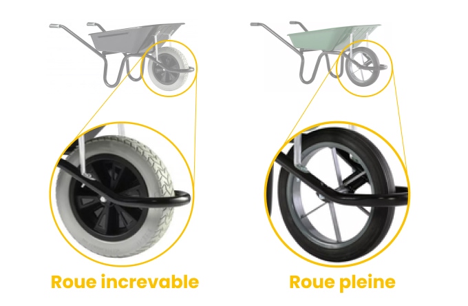 Choisir sa brouette pour le chantier